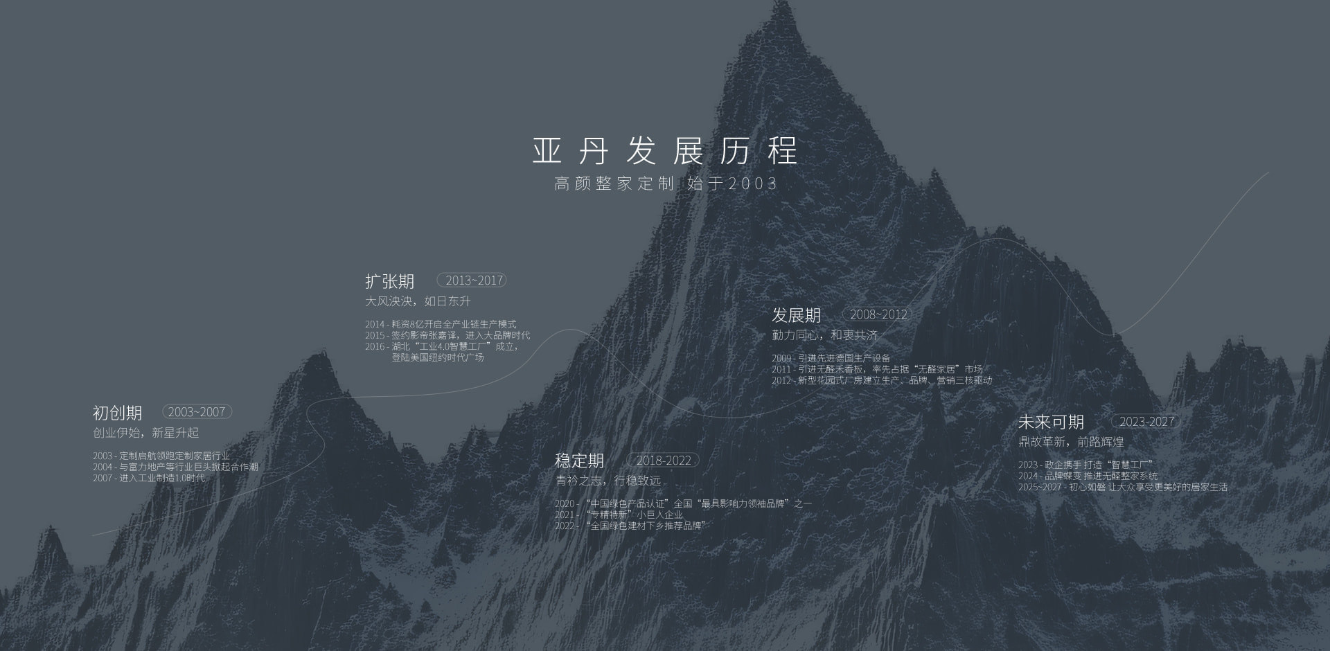 亚丹发展历程